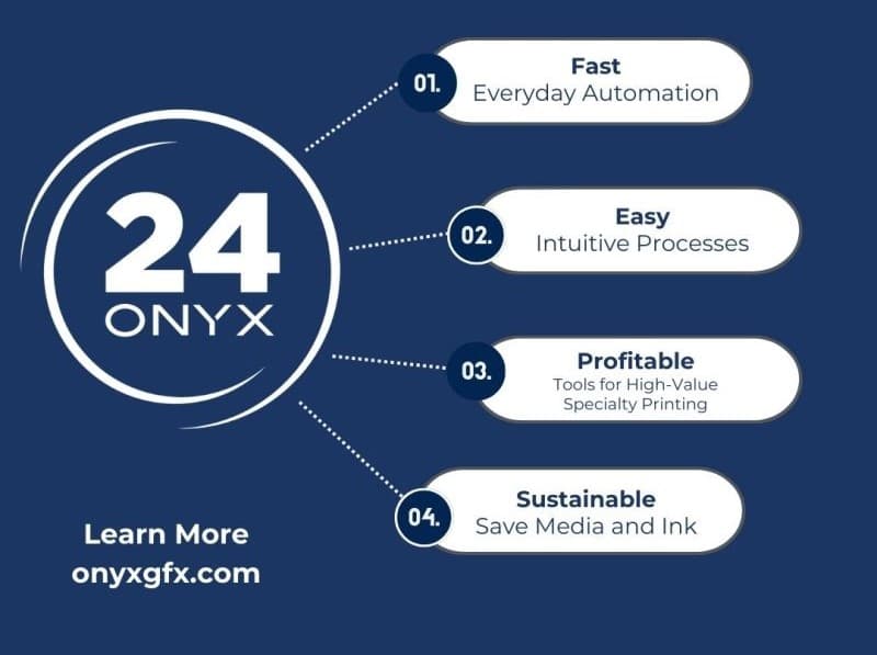 Onyx 24 Thrive - RIP e impresión Textil/DTF: Software Profesional